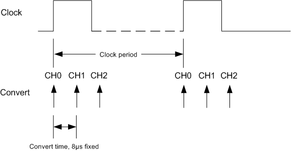 MCC 118 clock mode